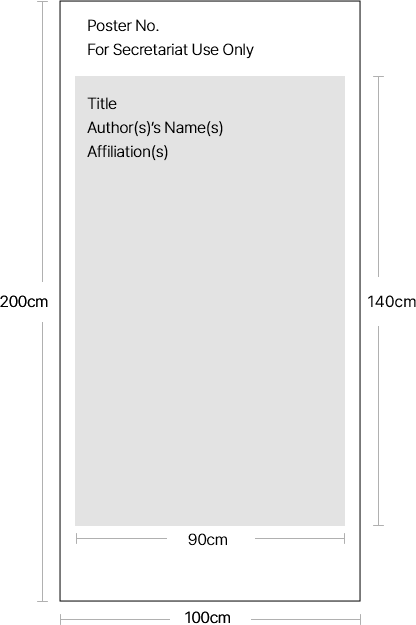 Poster size information